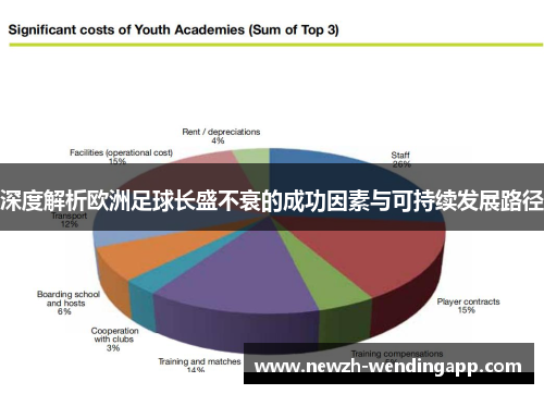 深度解析欧洲足球长盛不衰的成功因素与可持续发展路径