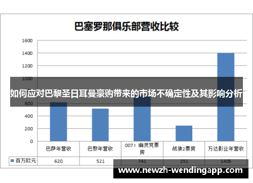 如何应对巴黎圣日耳曼豪购带来的市场不确定性及其影响分析