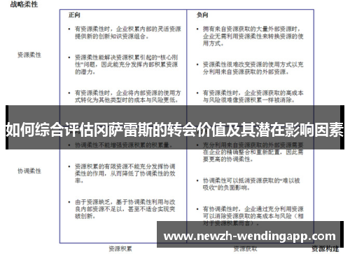 如何综合评估冈萨雷斯的转会价值及其潜在影响因素