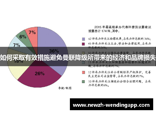 如何采取有效措施避免曼联降级所带来的经济和品牌损失