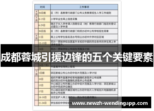 成都蓉城引援边锋的五个关键要素