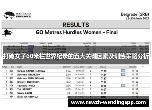 打破女子60米栏世界纪录的五大关键因素及训练策略分析 打破女子60米栏世界纪录的五大关键因素及训练策略分析