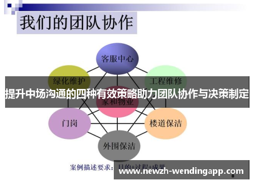 提升中场沟通的四种有效策略助力团队协作与决策制定