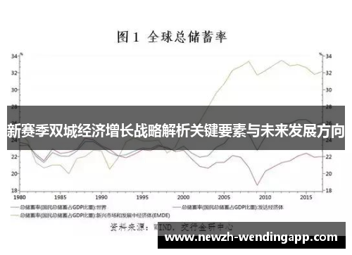 新赛季双城经济增长战略解析关键要素与未来发展方向 新赛季双城经济增长战略解析关键要素与未来发展方向