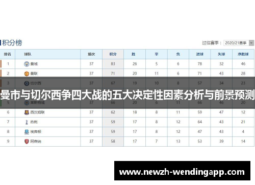 曼市与切尔西争四大战的五大决定性因素分析与前景预测