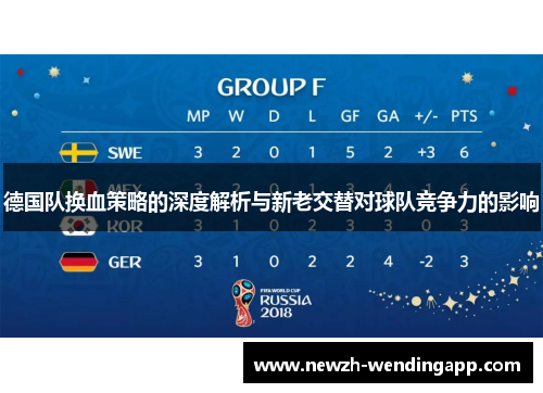 德国队换血策略的深度解析与新老交替对球队竞争力的影响
