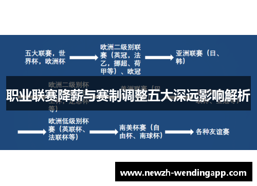 职业联赛降薪与赛制调整五大深远影响解析