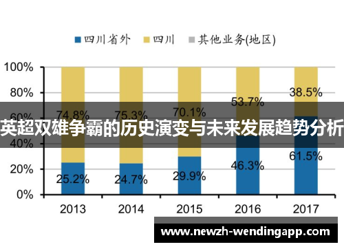 英超双雄争霸的历史演变与未来发展趋势分析