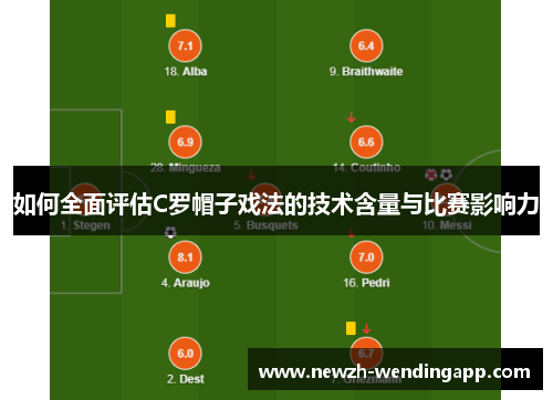 如何全面评估C罗帽子戏法的技术含量与比赛影响力