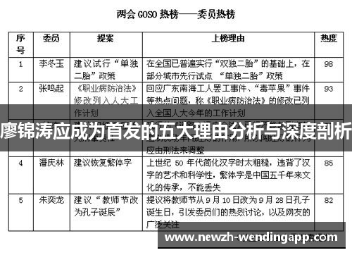 廖锦涛应成为首发的五大理由分析与深度剖析 廖锦涛应成为首发的五大理由分析与深度剖析