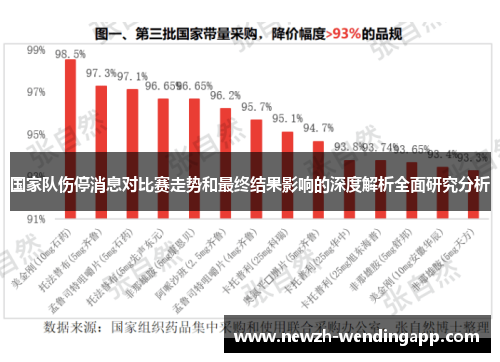 国家队伤停消息对比赛走势和最终结果影响的深度解析全面研究分析 国家队伤停消息对比赛走势和最终结果影响的深度解析全面研究分析