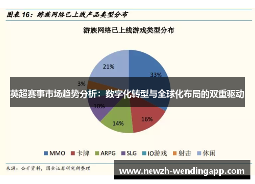 英超赛事市场趋势分析：数字化转型与全球化布局的双重驱动