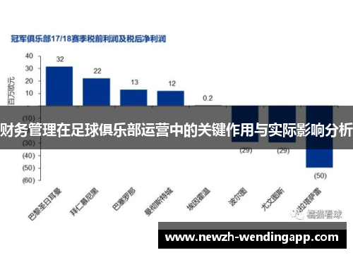 财务管理在足球俱乐部运营中的关键作用与实际影响分析