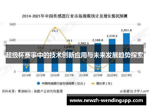 超级杯赛事中的技术创新应用与未来发展趋势探索